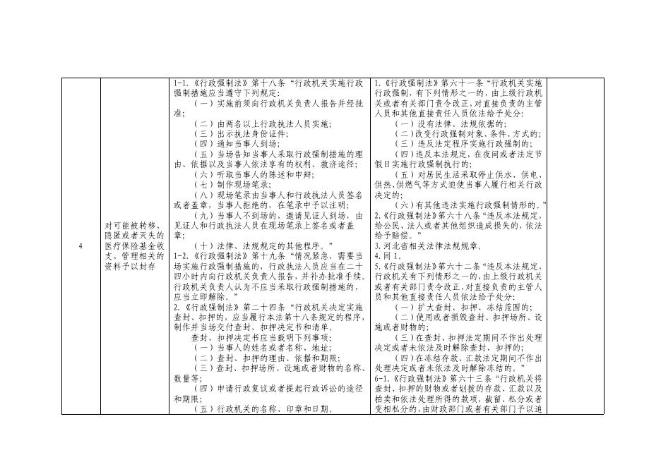 责任事项和追究情形依据分表.pdf