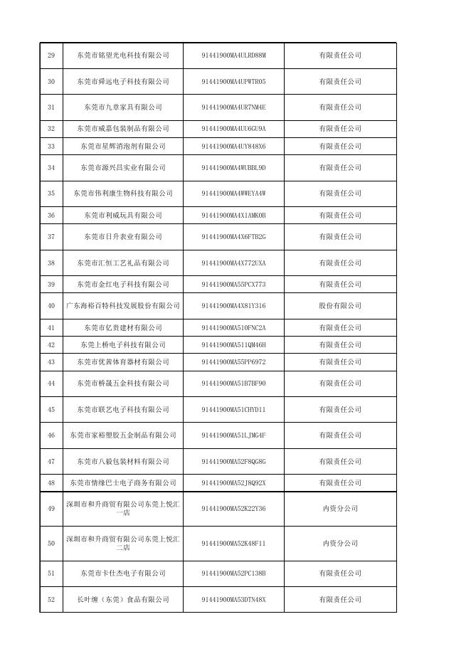 行政处罚听证告知公告名单.xlsx