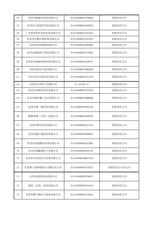 行政处罚听证告知公告名单.xlsx