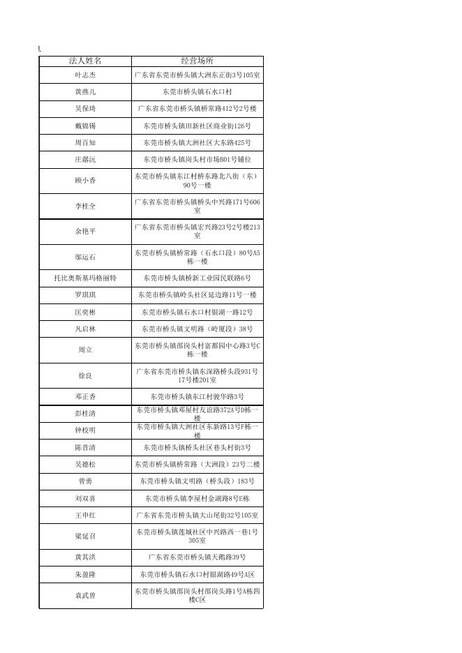 行政处罚听证告知公告名单.xlsx