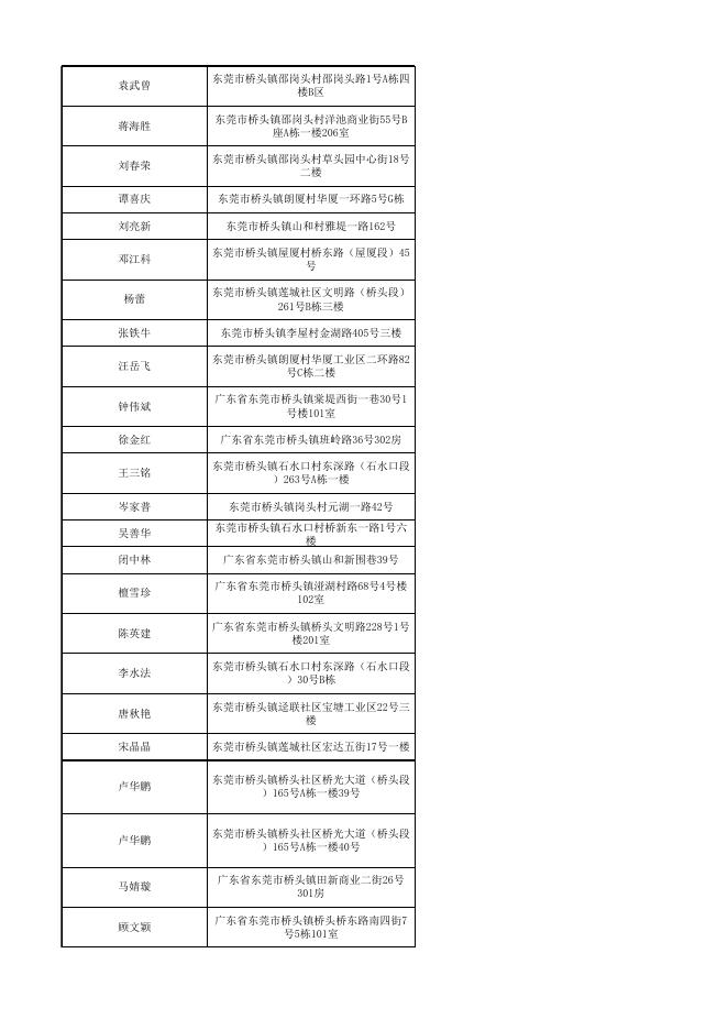 行政处罚听证告知公告名单.xlsx