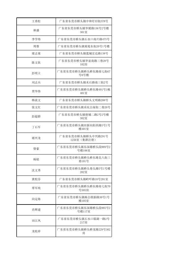 行政处罚听证告知公告名单.xlsx