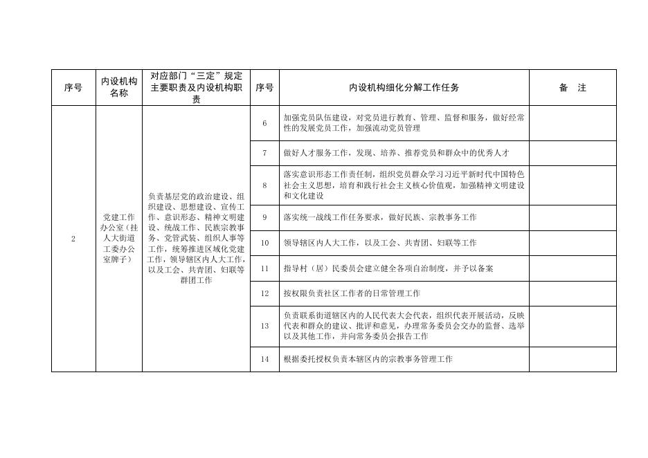 革新街道职责任务清单.pdf