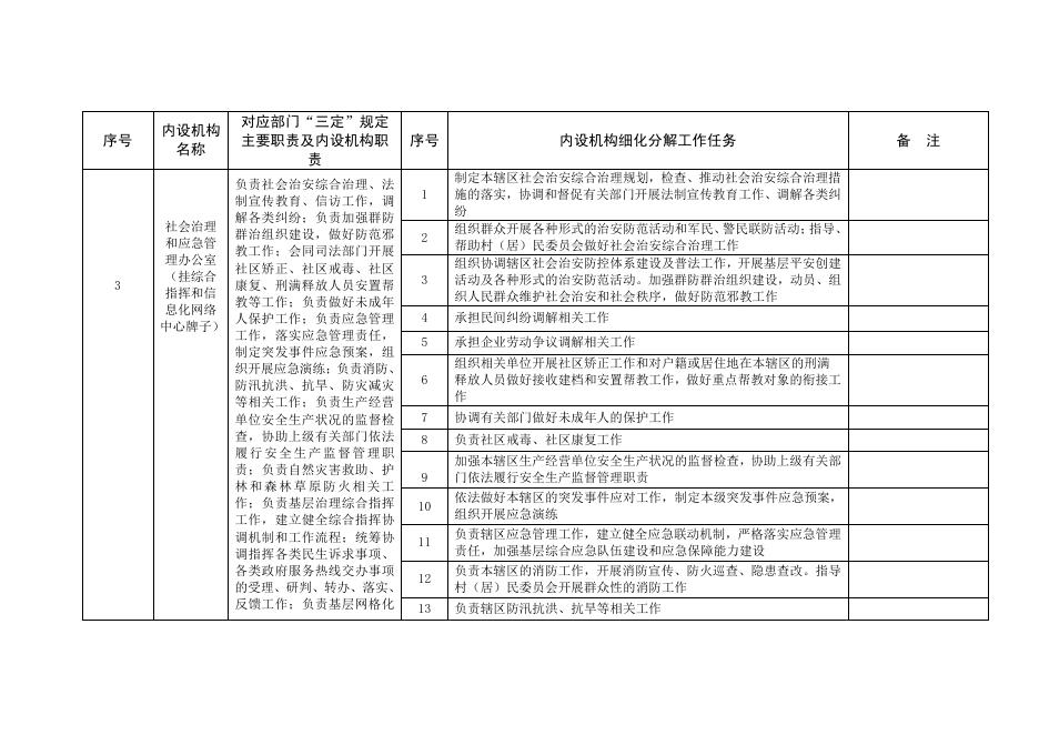 革新街道职责任务清单.pdf