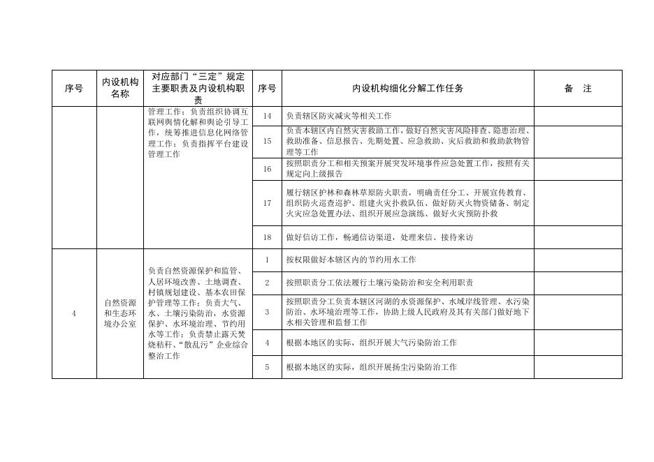 革新街道职责任务清单.pdf