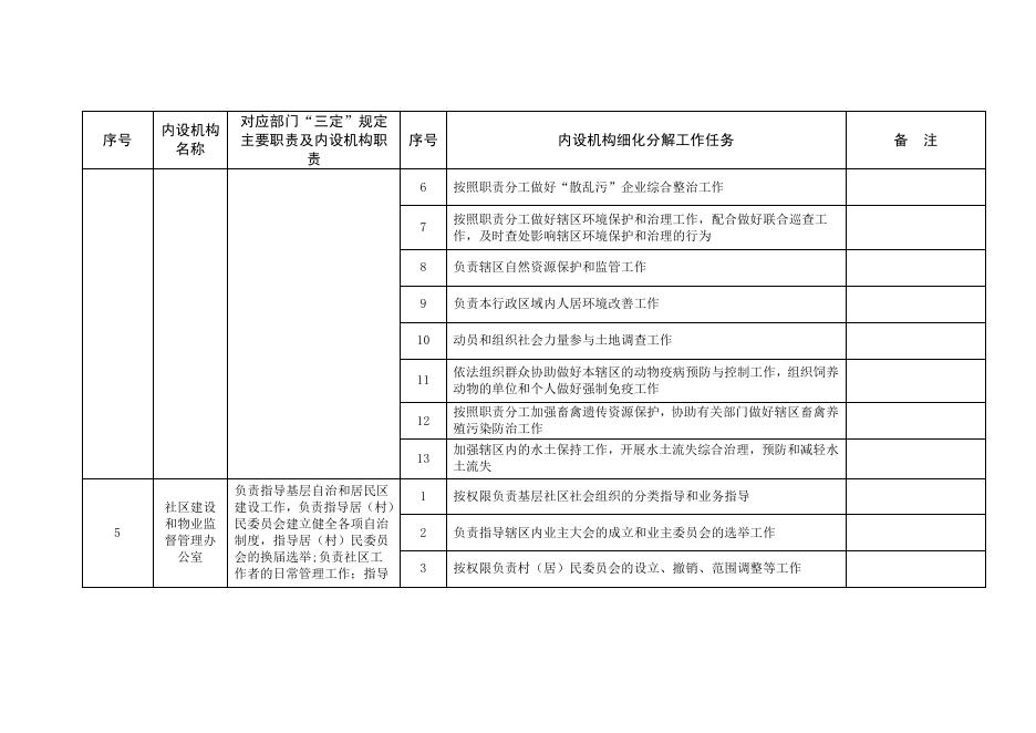 革新街道职责任务清单.pdf