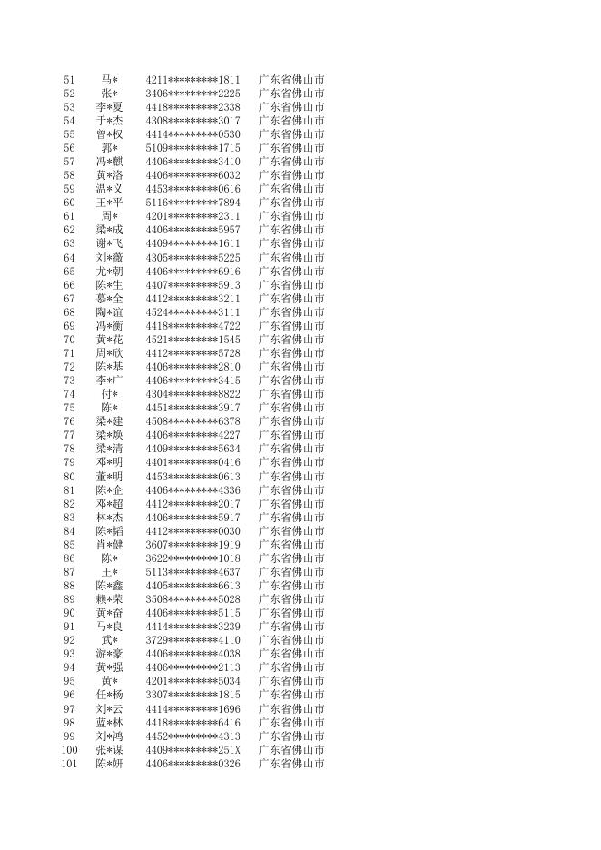附件：佛山考区2021年度二级建造师执业资格考试成绩合格人员名单.xlsx
