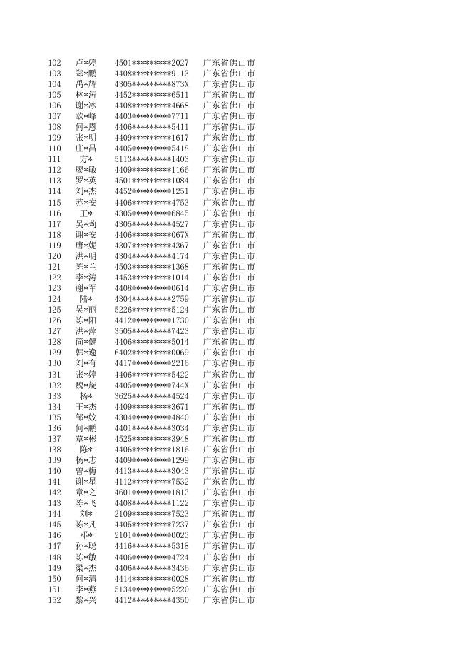 附件：佛山考区2021年度二级建造师执业资格考试成绩合格人员名单.xlsx