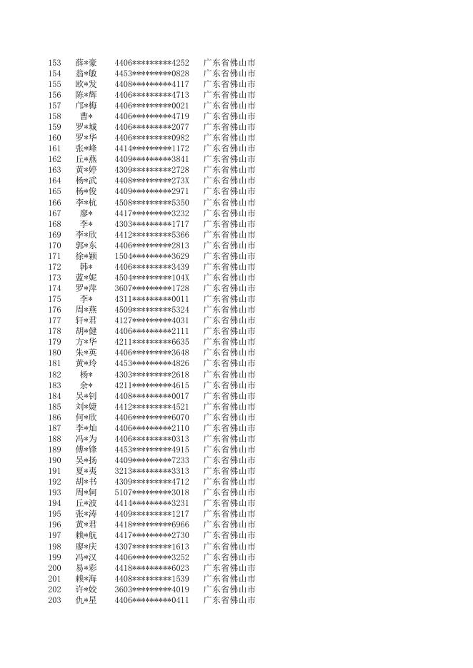 附件：佛山考区2021年度二级建造师执业资格考试成绩合格人员名单.xlsx