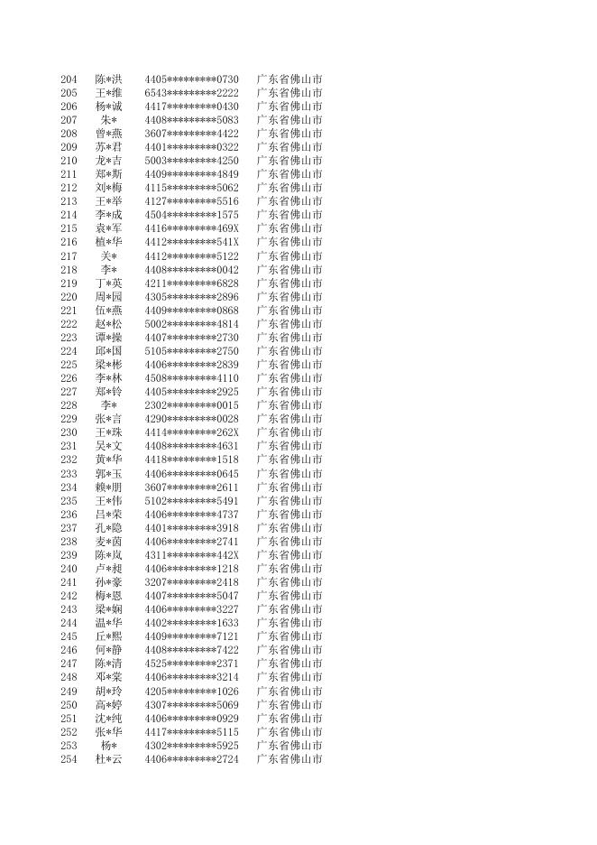 附件：佛山考区2021年度二级建造师执业资格考试成绩合格人员名单.xlsx