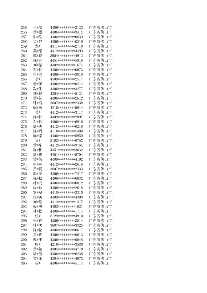 附件：佛山考区2021年度二级建造师执业资格考试成绩合格人员名单.xlsx