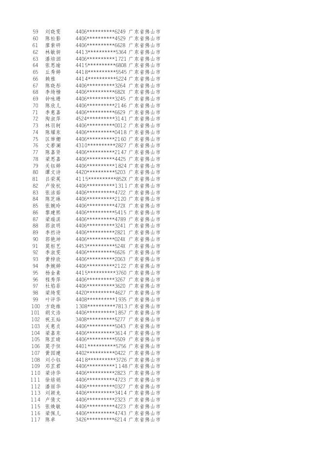 附件：1.广东省2019年度助理社会工作师、社会工作师职业水平考试拟取得资格证书人员名单.xls