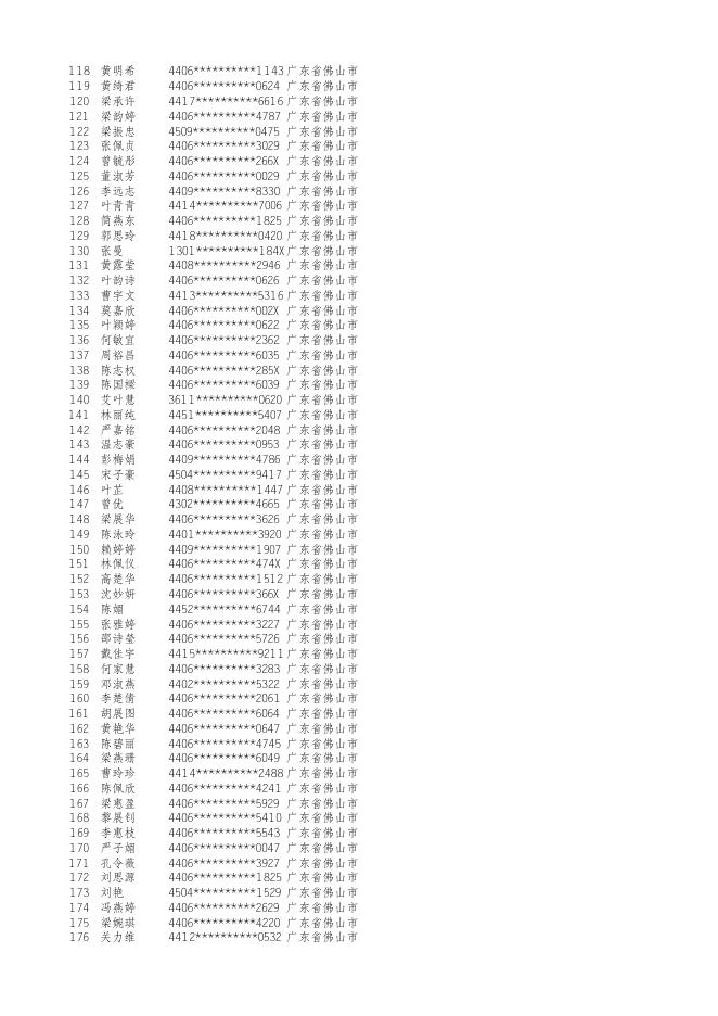 附件：1.广东省2019年度助理社会工作师、社会工作师职业水平考试拟取得资格证书人员名单.xls