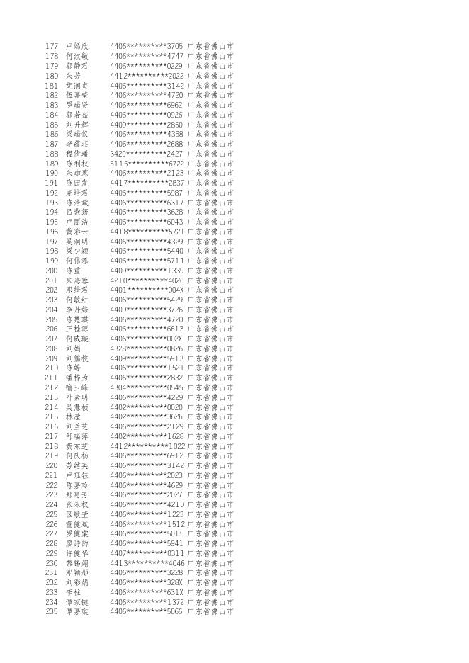 附件：1.广东省2019年度助理社会工作师、社会工作师职业水平考试拟取得资格证书人员名单.xls