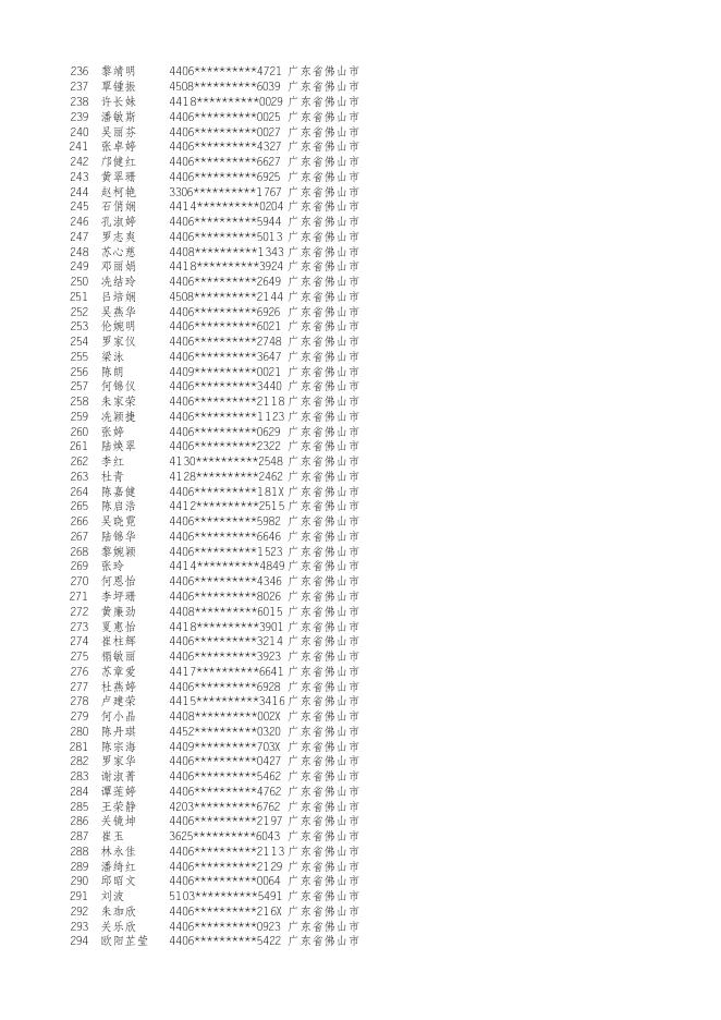 附件：1.广东省2019年度助理社会工作师、社会工作师职业水平考试拟取得资格证书人员名单.xls