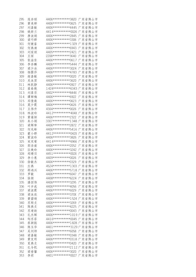 附件：1.广东省2019年度助理社会工作师、社会工作师职业水平考试拟取得资格证书人员名单.xls