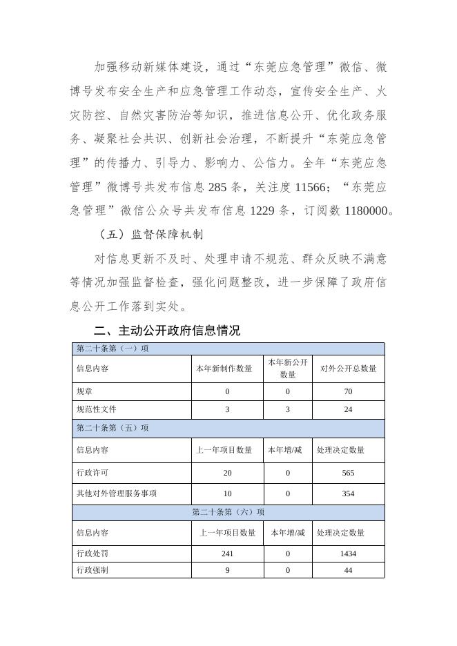 东莞市应急管理局关于2020年政府信息公开工作情况的报告.docx