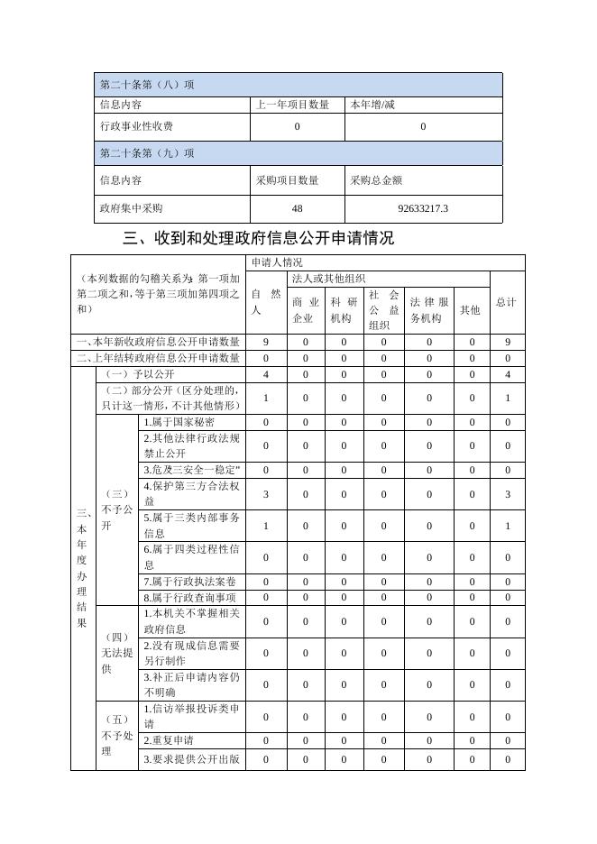 东莞市应急管理局关于2020年政府信息公开工作情况的报告.docx