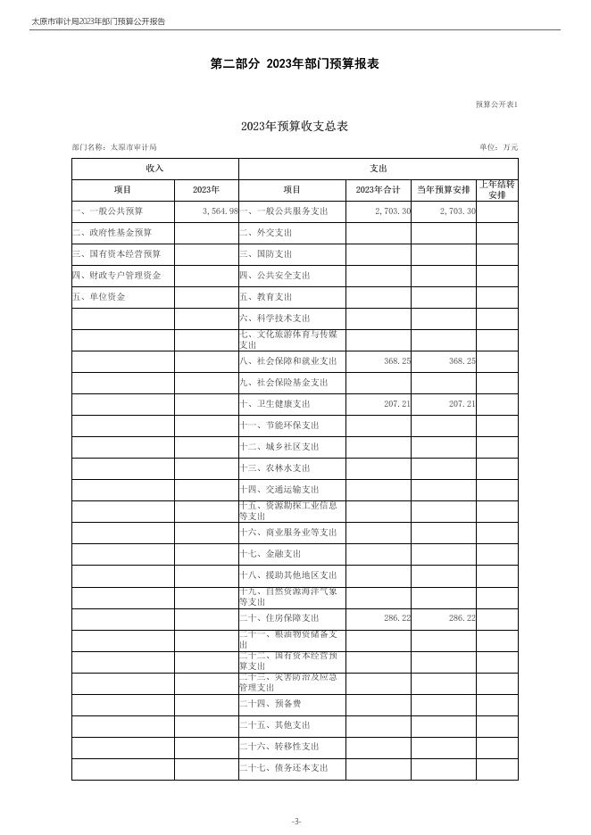 太原市审计局2023年部门预算及“三公”经费预算公开.pdf