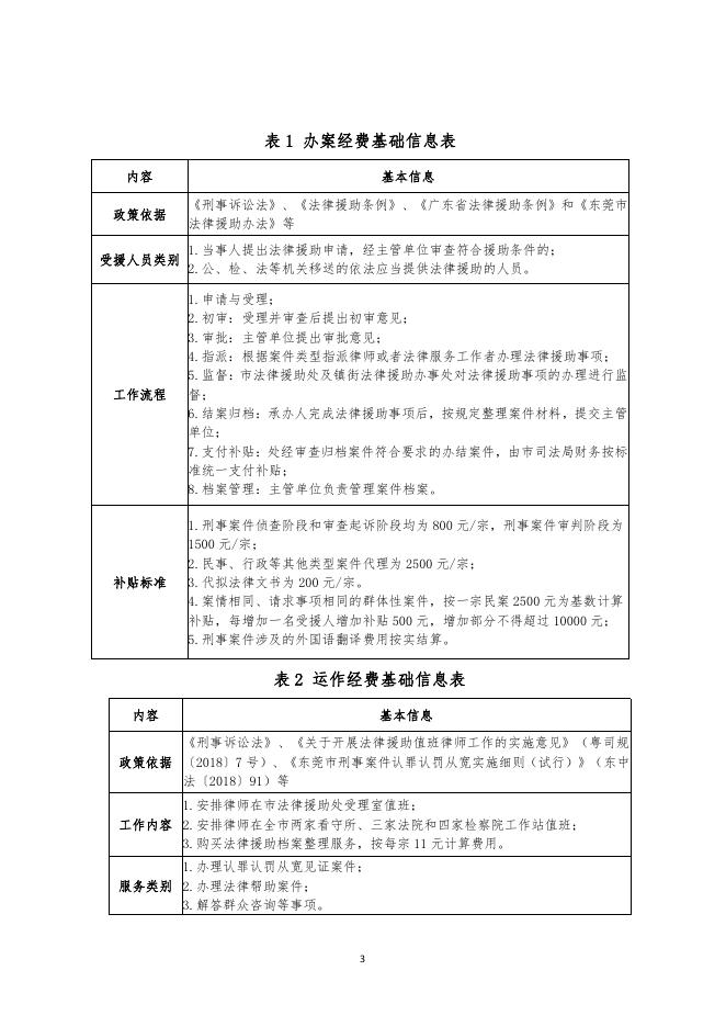 2019年法律援助办案及运作经费项目绩效评价报告.pdf