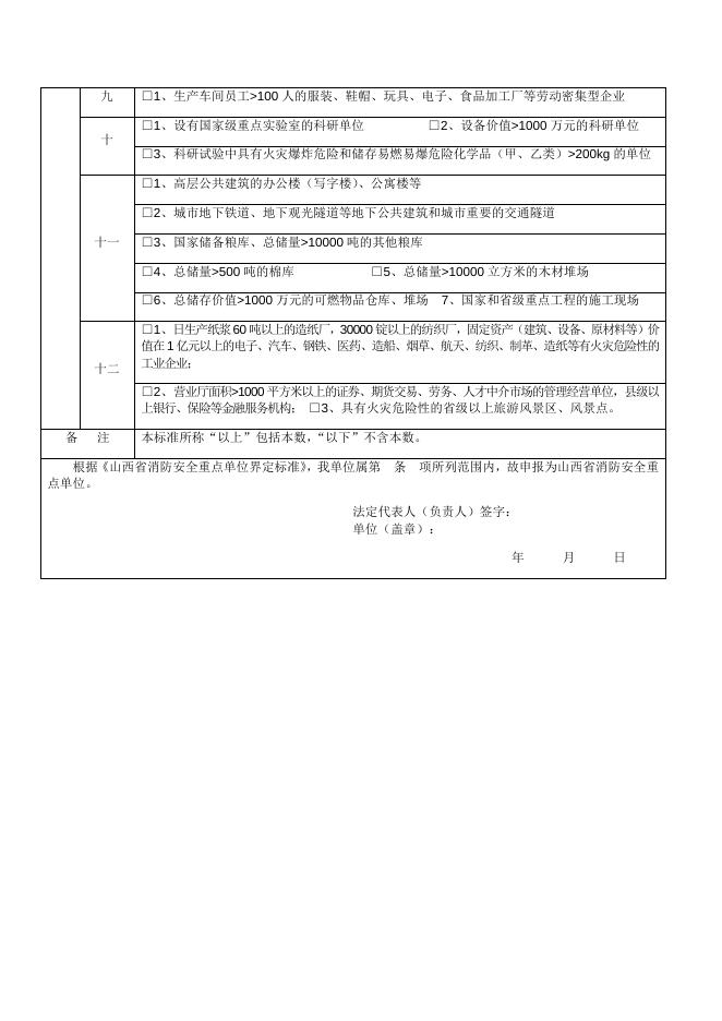 附件2：山西省消防安全重点单位申报表.docx