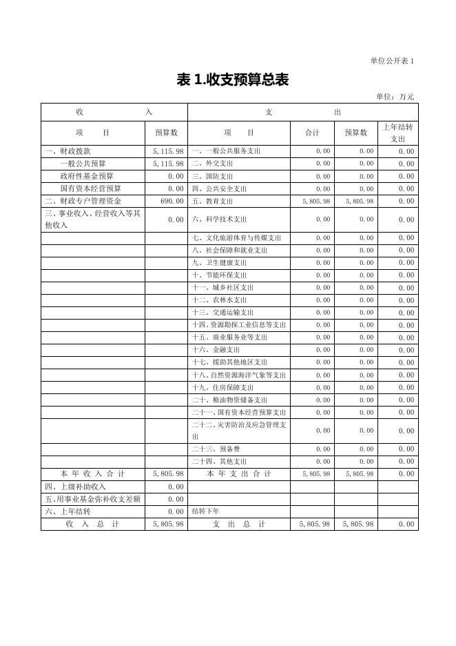 7.山东省淄博第七中学：2021年单位预算公开报告.pdf