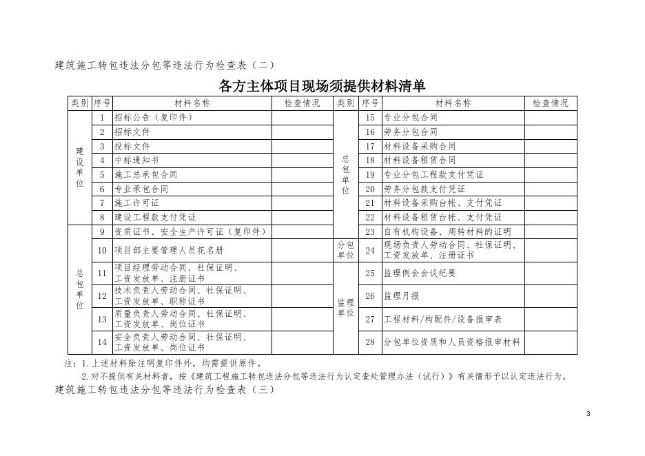 附件：2、《建筑施工转包违法分包等违法行为检查表》.doc