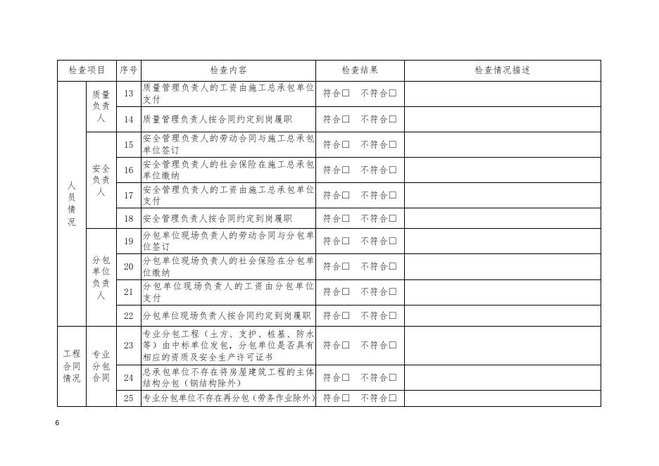 附件：2、《建筑施工转包违法分包等违法行为检查表》.doc