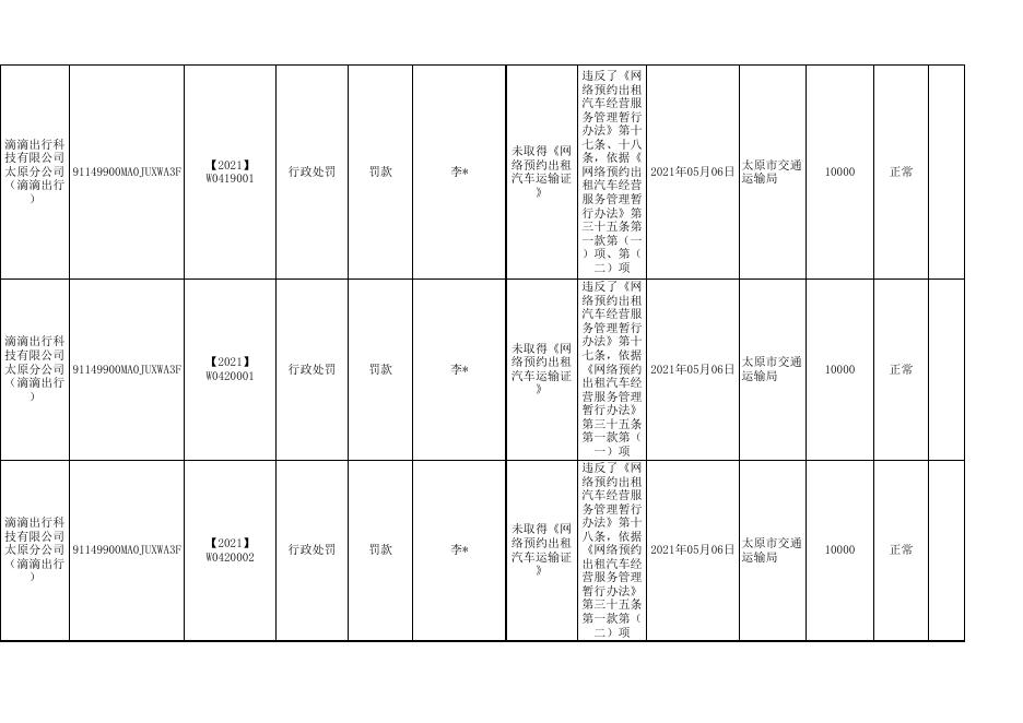太原市交通运输局2021年5月行政处罚结果公示（法人）.xls