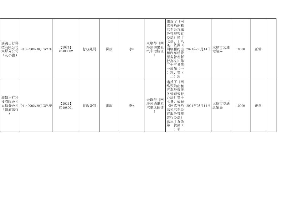 太原市交通运输局2021年5月行政处罚结果公示（法人）.xls