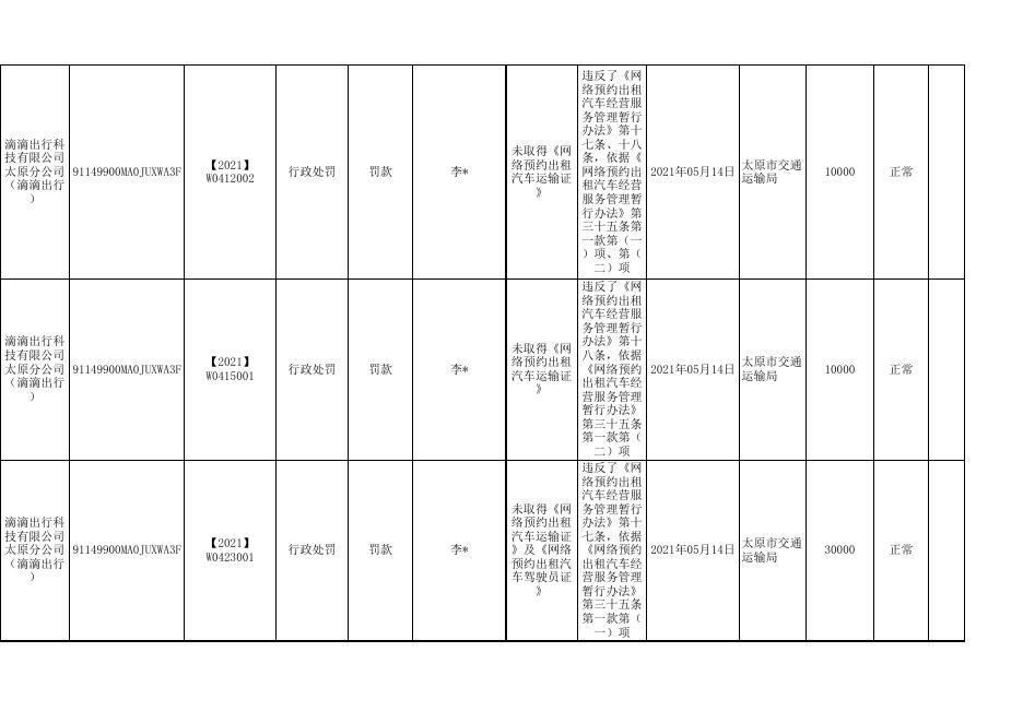 太原市交通运输局2021年5月行政处罚结果公示（法人）.xls