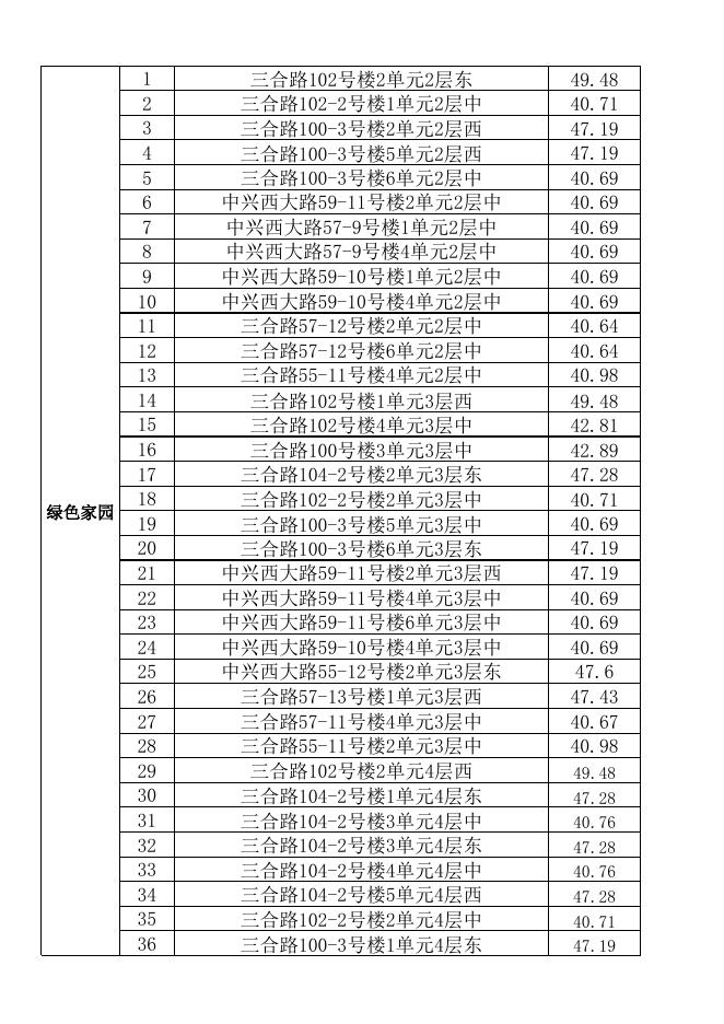 2018年政府完全产权公共租赁住房房源明细表（各区管委会）.xlsx