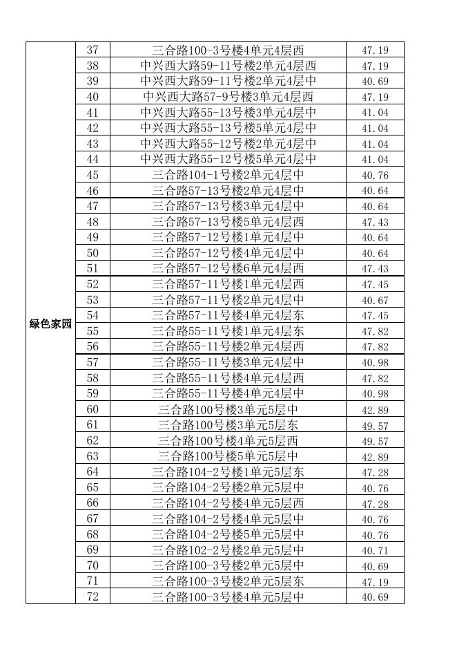 2018年政府完全产权公共租赁住房房源明细表（各区管委会）.xlsx