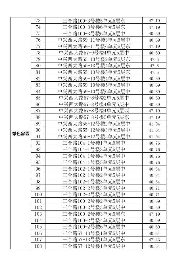 2018年政府完全产权公共租赁住房房源明细表（各区管委会）.xlsx