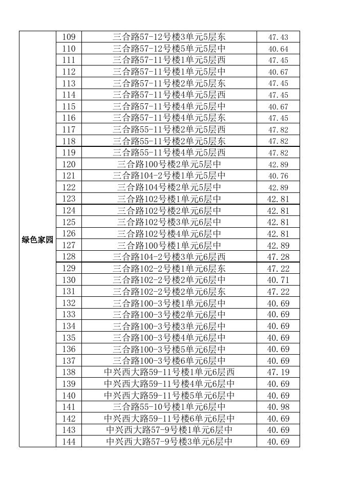 2018年政府完全产权公共租赁住房房源明细表（各区管委会）.xlsx