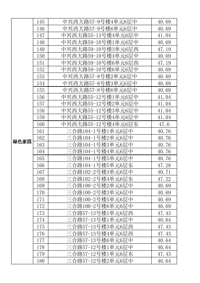 2018年政府完全产权公共租赁住房房源明细表（各区管委会）.xlsx