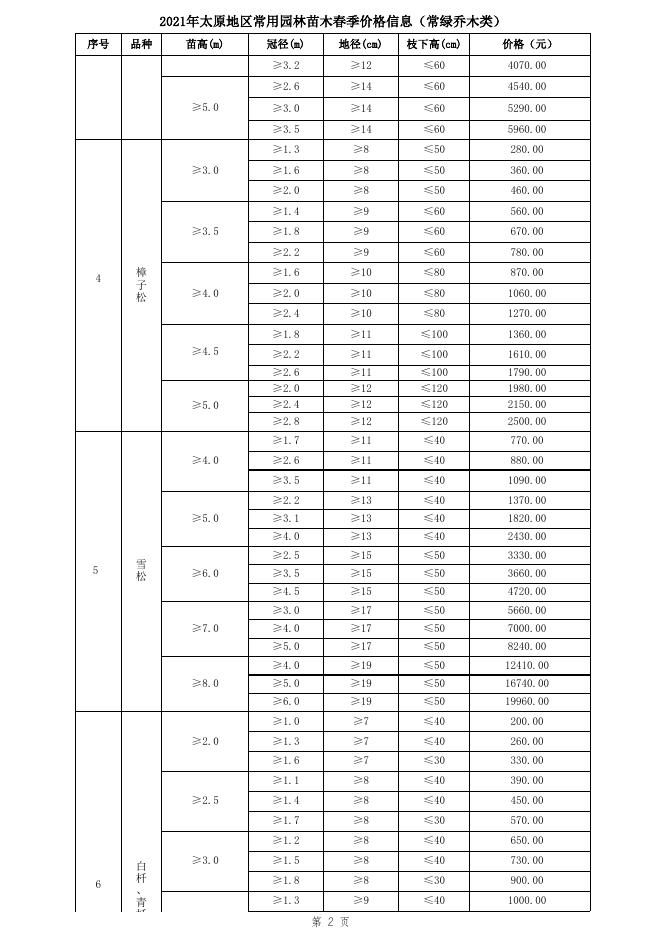2021年太原地区常用园林苗木春季价格信息.xlsx