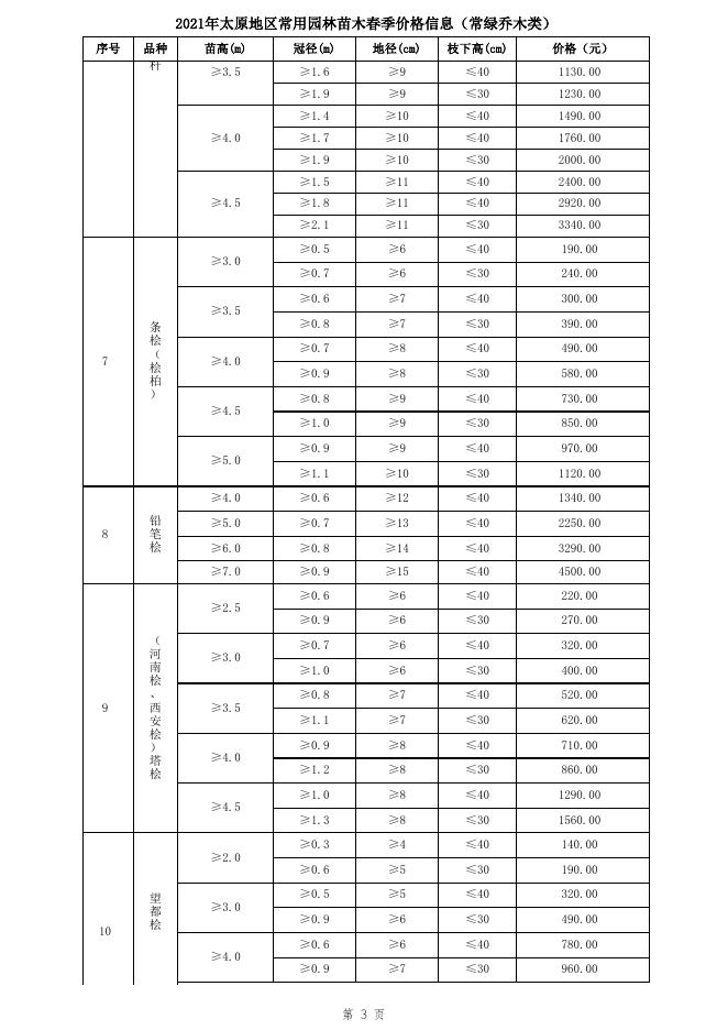 2021年太原地区常用园林苗木春季价格信息.xlsx