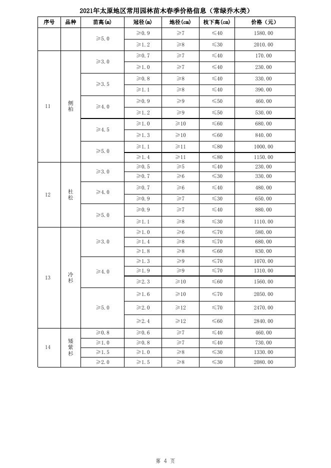 2021年太原地区常用园林苗木春季价格信息.xlsx