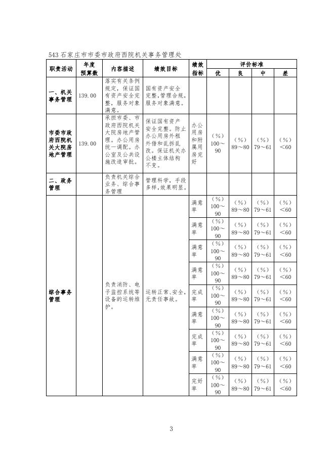 市委市政府西院综合管理处2016年度预算公开.doc
