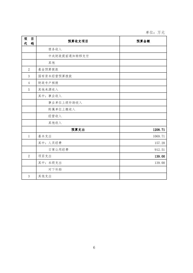 市委市政府西院综合管理处2016年度预算公开.doc