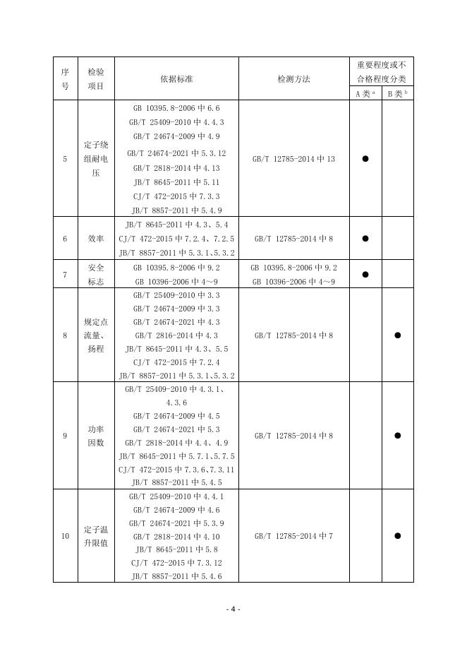 泵类产品质量监督抽查实施细则.doc