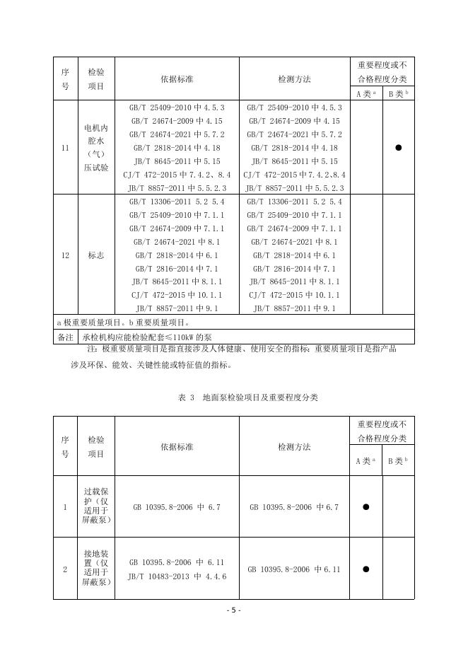 泵类产品质量监督抽查实施细则.doc