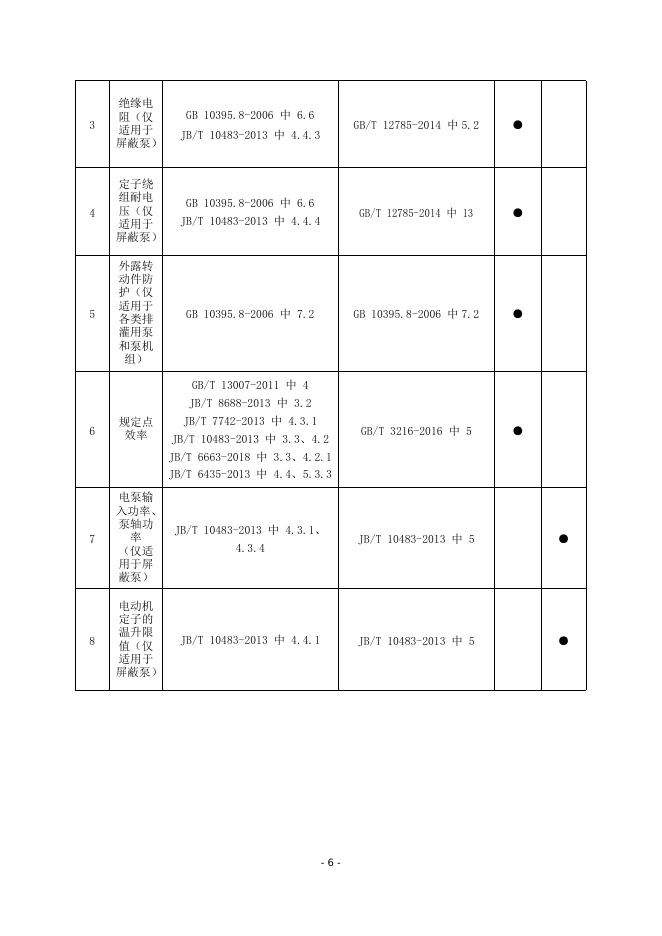 泵类产品质量监督抽查实施细则.doc