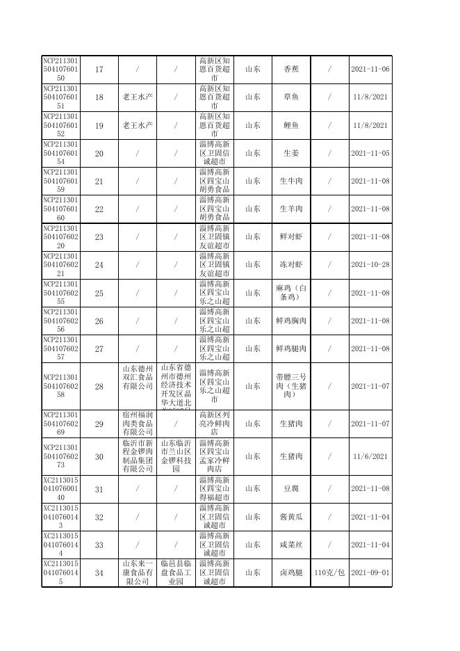 附件3 合格产品信息汇总表.xlsx