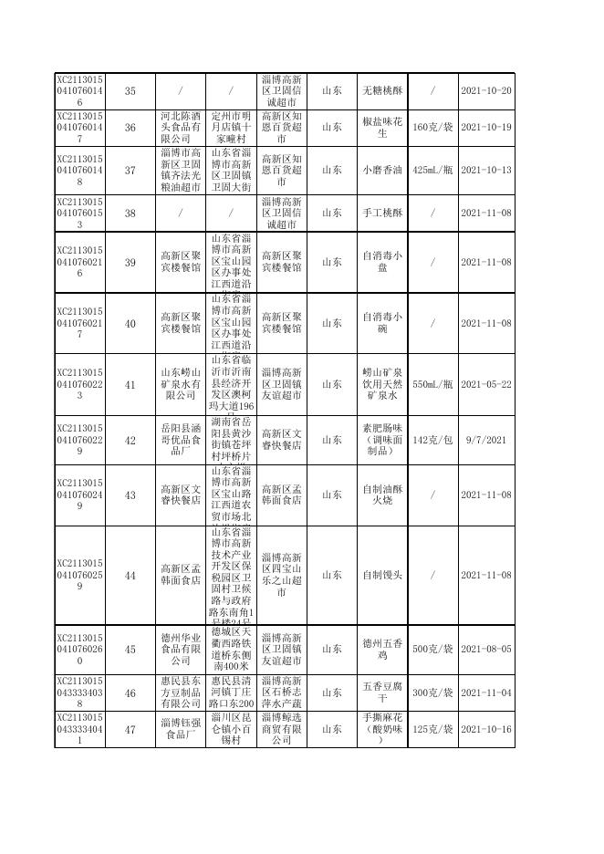 附件3 合格产品信息汇总表.xlsx