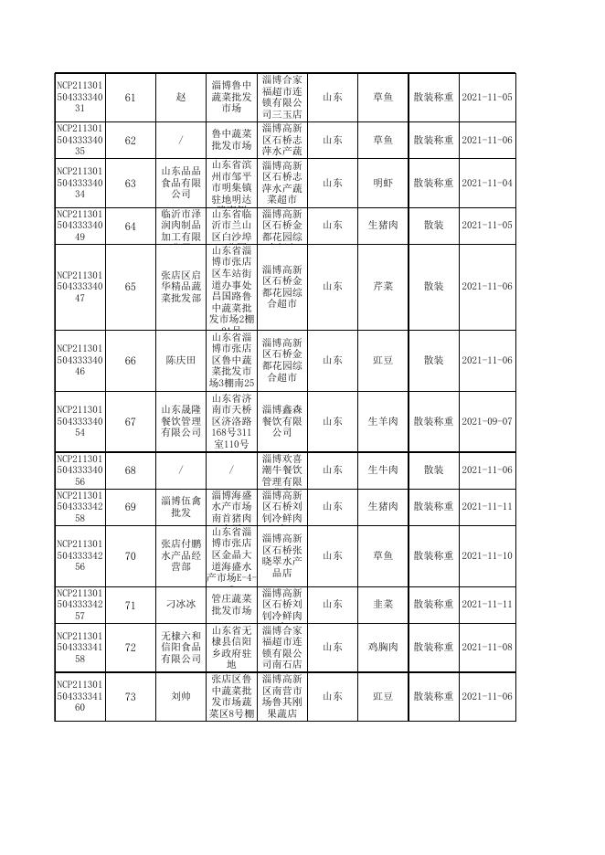 附件3 合格产品信息汇总表.xlsx