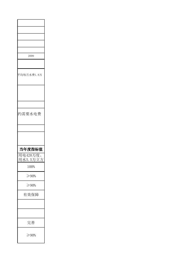 项目绩效目标表-水电费补助.xlsx