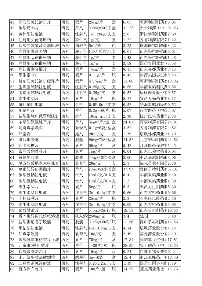 高新区机关医院西药房价格公示.xls