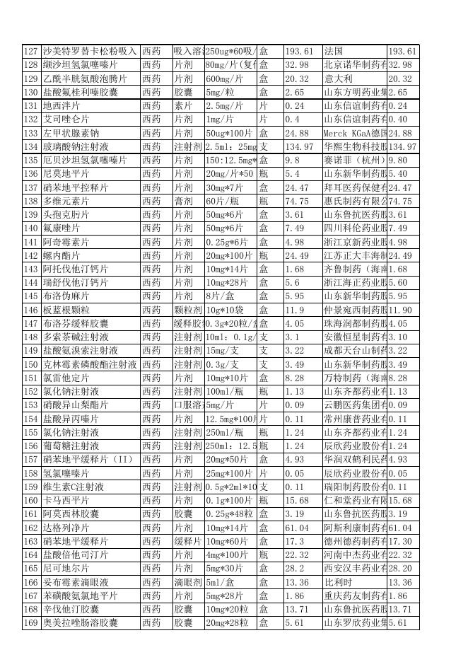 高新区机关医院西药房价格公示.xls